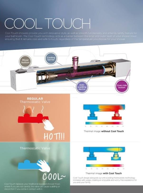 Aquarius Bathrooms Exposed Shower Set Aquarius RainLux Cool Touch Adjustable Square Exposed Shower Valve and Kit