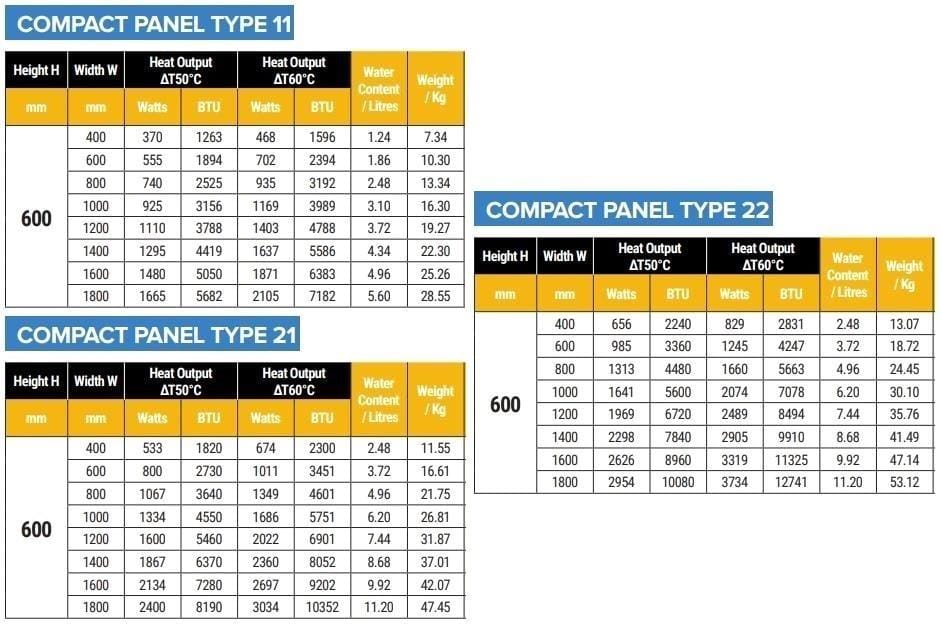 Aquarius Bathrooms Type 11 Aquarius Type 11 Compact Panel Radiator In Matt Anthracite