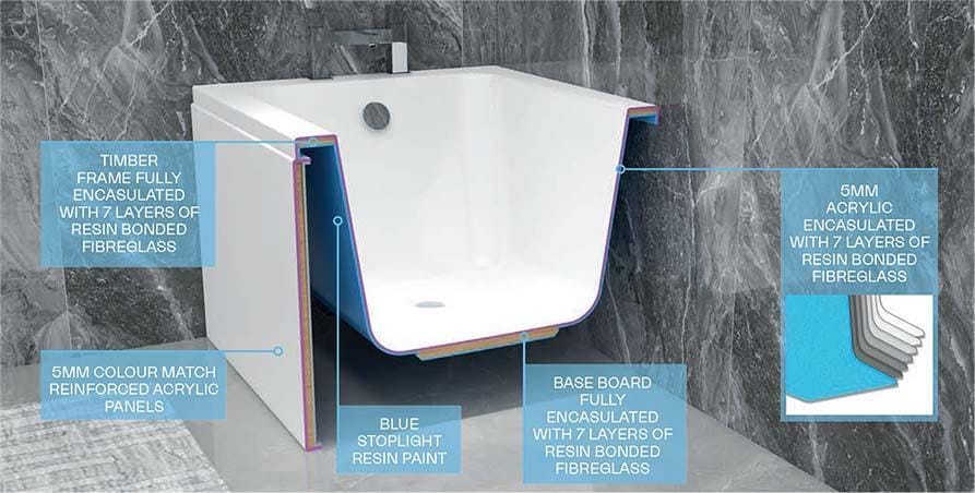 Aquarius Bathrooms Double Ended Bath Aquarius Agar Double Ended Reinforced Bath