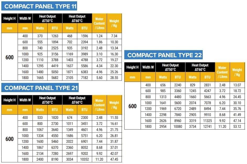 Aquarius Bathrooms Type 21 Aquarius Type 21 Compact Panel Radiator In Matt Black