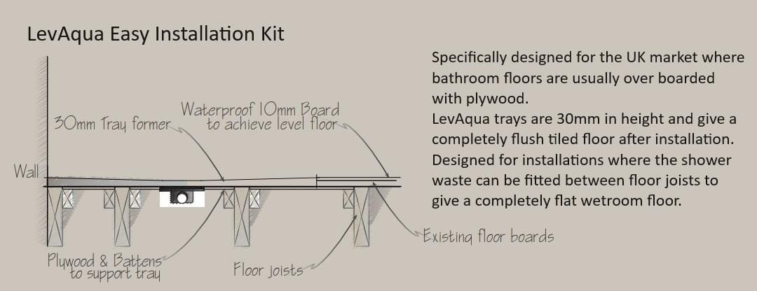 Aquarius Bathrooms Wetroom Tray Aquarius LevAqua Wetroom Tray with End Drain Complete Kit