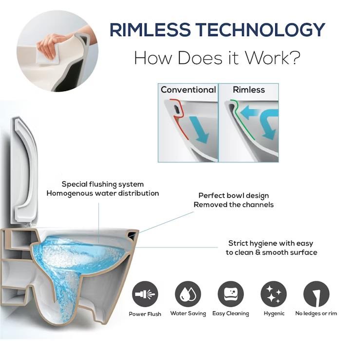 Aquarius K-Series Rimless Short Projection Close Coupled Toilet with Soft Close Seat