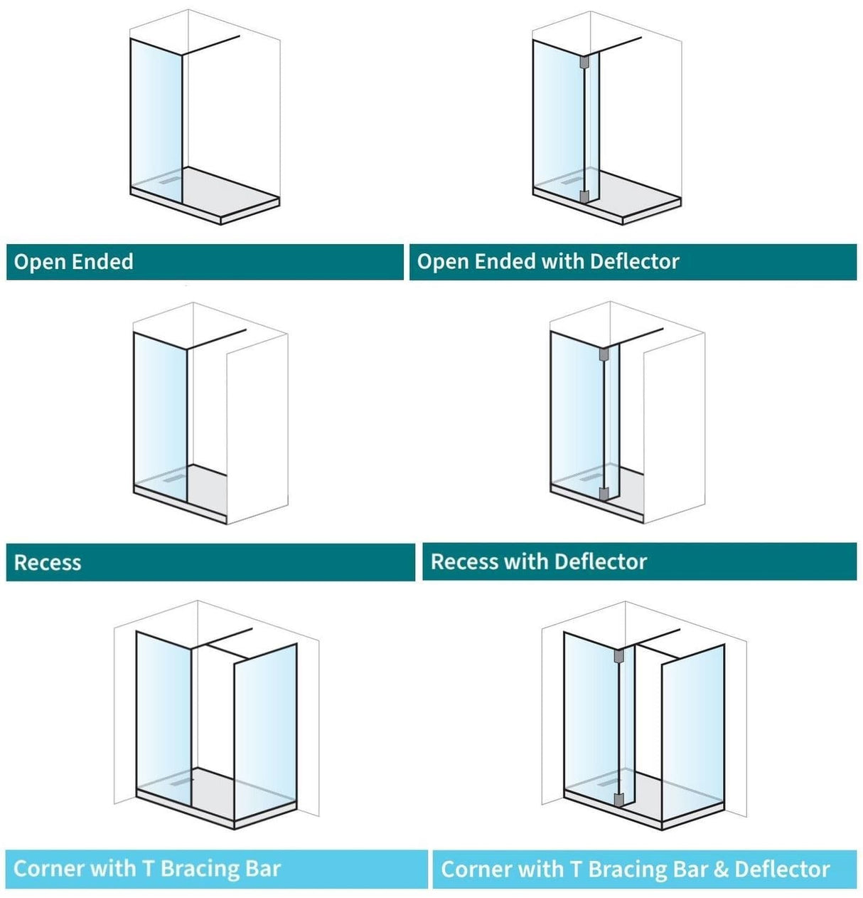 Aquarius Bathrooms Wetroom Panel Kit Aquarius LevAqua Wetroom Screen 8mm Easy Clean Glass