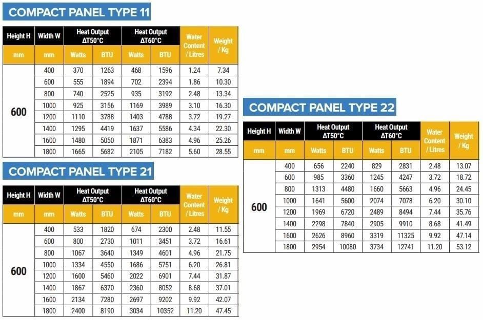Aquarius Bathrooms Type 21 Aquarius Type 21 Compact Panel Radiator In Matt Black
