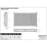 Aquarius Type 22 Compact Panel Radiator in Gloss White